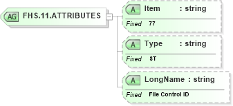 XSD Diagram of FHS.11.ATTRIBUTES in schema fields_xsd (Health Level Seven (HL7))