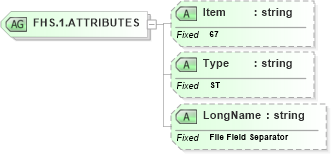 XSD Diagram of FHS.1.ATTRIBUTES in schema fields_xsd (Health Level Seven (HL7))