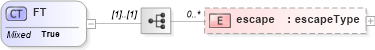 XSD Diagram of FT in schema datatypes_xsd (Health Level Seven (HL7))