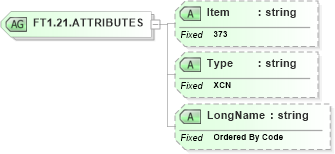 XSD Diagram of FT1.21.ATTRIBUTES in schema fields_xsd (Health Level Seven (HL7))
