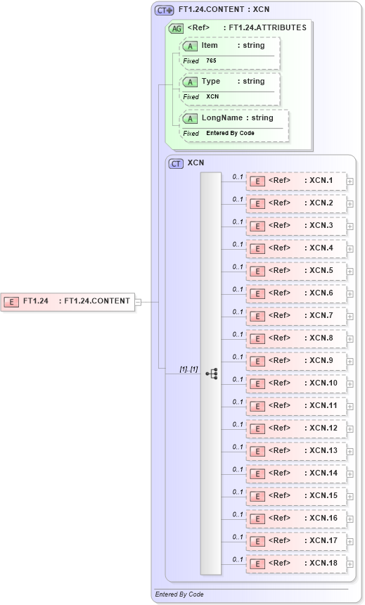 XSD Diagram of FT1.24 in schema fields_xsd (Health Level Seven (HL7))