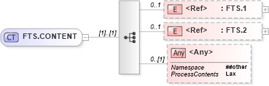 XSD Diagram of FTS.CONTENT in schema segments_xsd (Health Level Seven (HL7))