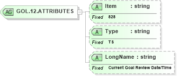 XSD Diagram of GOL.12.ATTRIBUTES in schema fields_xsd (Health Level Seven (HL7))