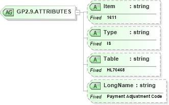 XSD Diagram of GP2.9.ATTRIBUTES in schema fields_xsd (Health Level Seven (HL7))