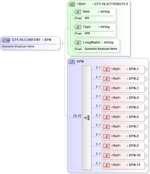 XSD Diagram of GT1.16.CONTENT in schema fields_xsd (Health Level Seven (HL7))