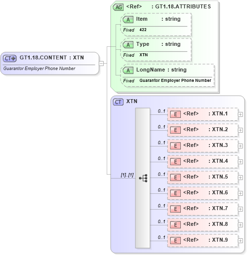 XSD Diagram of GT1.18.CONTENT in schema fields_xsd (Health Level Seven (HL7))