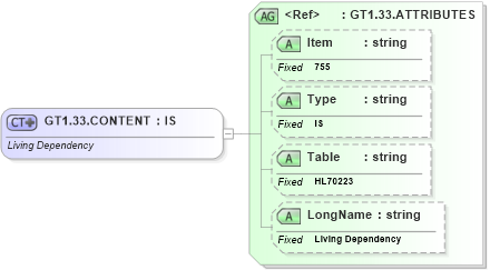 XSD Diagram of GT1.33.CONTENT in schema fields_xsd (Health Level Seven (HL7))
