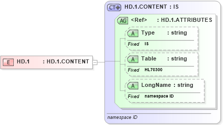 XSD Diagram of HD.1 in schema datatypes_xsd (Health Level Seven (HL7))