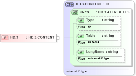 XSD Diagram of HD.3 in schema datatypes_xsd (Health Level Seven (HL7))