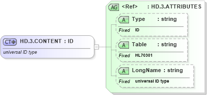XSD Diagram of HD.3.CONTENT in schema datatypes_xsd (Health Level Seven (HL7))