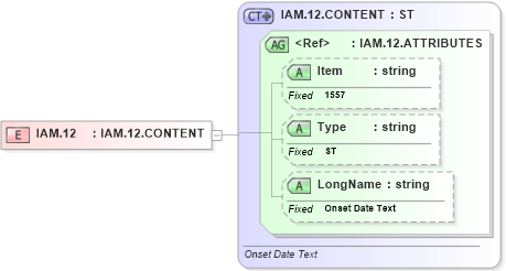 XSD Diagram of IAM.12 in schema fields_xsd (Health Level Seven (HL7))