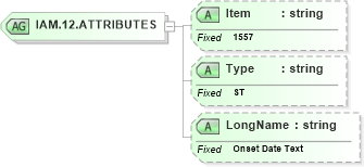 XSD Diagram of IAM.12.ATTRIBUTES in schema fields_xsd (Health Level Seven (HL7))