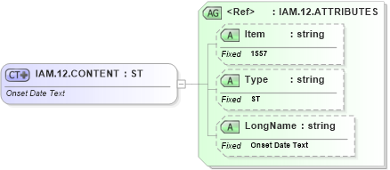 XSD Diagram of IAM.12.CONTENT in schema fields_xsd (Health Level Seven (HL7))