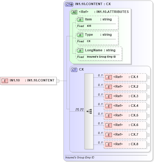 XSD Diagram of IN1.10 in schema fields_xsd (Health Level Seven (HL7))