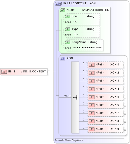 XSD Diagram of IN1.11 in schema fields_xsd (Health Level Seven (HL7))