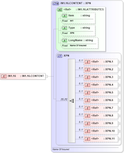 XSD Diagram of IN1.16 in schema fields_xsd (Health Level Seven (HL7))