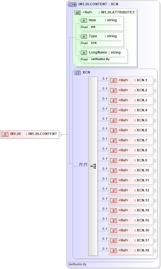 XSD Diagram of IN1.30 in schema fields_xsd (Health Level Seven (HL7))