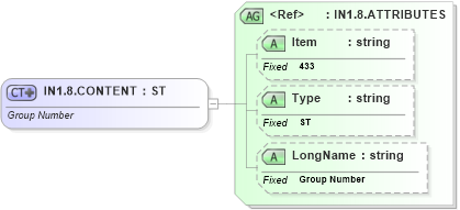 XSD Diagram of IN1.8.CONTENT in schema fields_xsd (Health Level Seven (HL7))