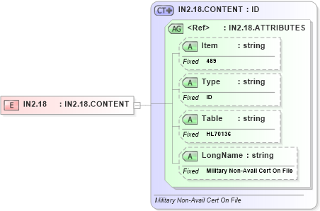 XSD Diagram of IN2.18 in schema fields_xsd (Health Level Seven (HL7))
