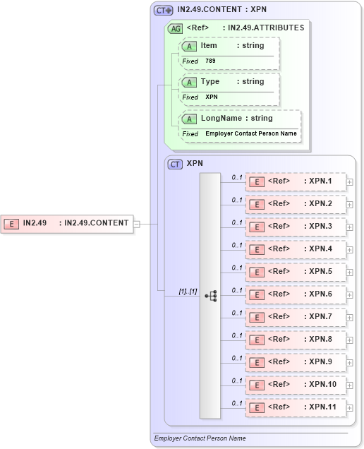 XSD Diagram of IN2.49 in schema fields_xsd (Health Level Seven (HL7))