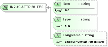XSD Diagram of IN2.49.ATTRIBUTES in schema fields_xsd (Health Level Seven (HL7))