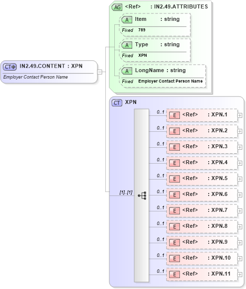 XSD Diagram of IN2.49.CONTENT in schema fields_xsd (Health Level Seven (HL7))