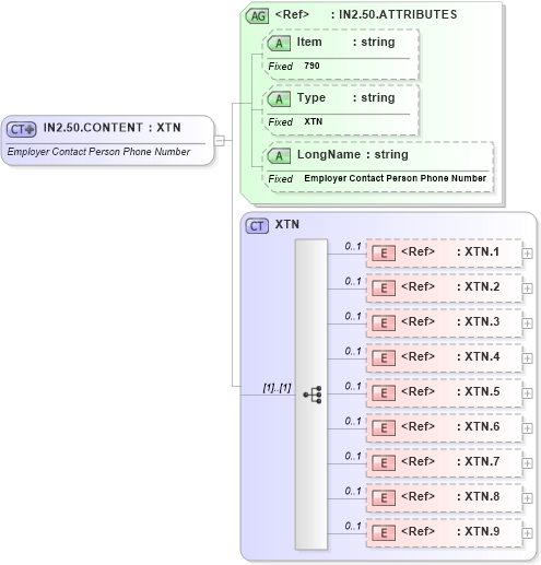 XSD Diagram of IN2.50.CONTENT in schema fields_xsd (Health Level Seven (HL7))