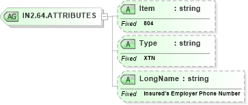 XSD Diagram of IN2.64.ATTRIBUTES in schema fields_xsd (Health Level Seven (HL7))