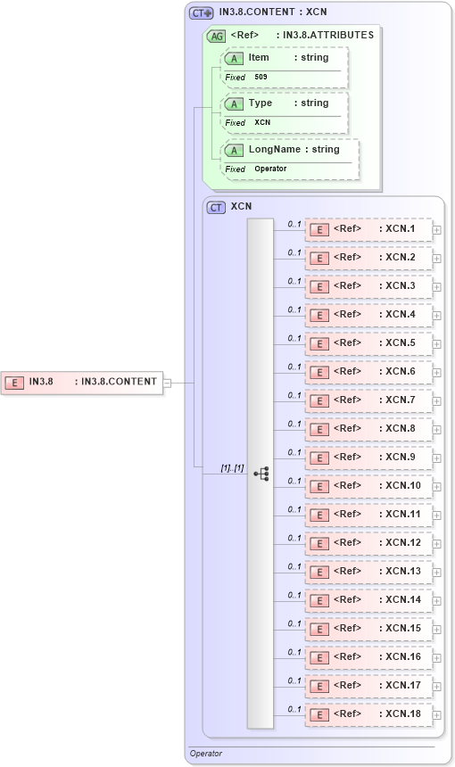XSD Diagram of IN3.8 in schema fields_xsd (Health Level Seven (HL7))