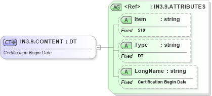 XSD Diagram of IN3.9.CONTENT in schema fields_xsd (Health Level Seven (HL7))