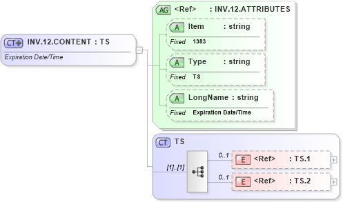 XSD Diagram of INV.12.CONTENT in schema fields_xsd (Health Level Seven (HL7))