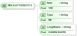 XSD Diagram of INV.9.ATTRIBUTES in schema fields_xsd (Health Level Seven (HL7))