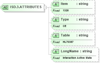XSD Diagram of ISD.3.ATTRIBUTES in schema fields_xsd (Health Level Seven (HL7))