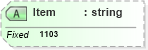 XSD Diagram of Item in schema fields_xsd (Health Level Seven (HL7))