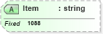 XSD Diagram of Item in schema fields_xsd (Health Level Seven (HL7))