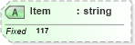 XSD Diagram of Item in schema fields_xsd (Health Level Seven (HL7))