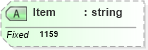 XSD Diagram of Item in schema fields_xsd (Health Level Seven (HL7))