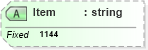 XSD Diagram of Item in schema fields_xsd (Health Level Seven (HL7))