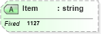 XSD Diagram of Item in schema fields_xsd (Health Level Seven (HL7))