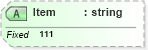XSD Diagram of Item in schema fields_xsd (Health Level Seven (HL7))