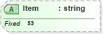 XSD Diagram of Item in schema fields_xsd (Health Level Seven (HL7))