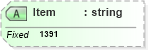 XSD Diagram of Item in schema fields_xsd (Health Level Seven (HL7))