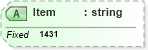 XSD Diagram of Item in schema fields_xsd (Health Level Seven (HL7))