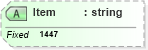 XSD Diagram of Item in schema fields_xsd (Health Level Seven (HL7))