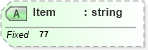 XSD Diagram of Item in schema fields_xsd (Health Level Seven (HL7))