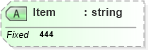 XSD Diagram of Item in schema fields_xsd (Health Level Seven (HL7))
