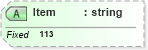 XSD Diagram of Item in schema fields_xsd (Health Level Seven (HL7))