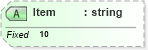 XSD Diagram of Item in schema fields_xsd (Health Level Seven (HL7))