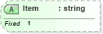 XSD Diagram of Item in schema fields_xsd (Health Level Seven (HL7))