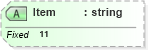 XSD Diagram of Item in schema fields_xsd (Health Level Seven (HL7))